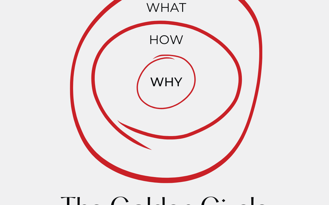 Start with Why: Why the Golden Circle is the Key to Powerful Branding